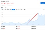查老黄历美国说不！欧洲想降俄油价格上限遭拒