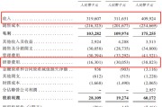 查老黄历创智芯联拟赴港IPO，曾筹划A股上市