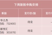 查老黄历下周，半导体细分龙头来了