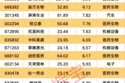 查老黄历强劲吸金！11股获资金热捧