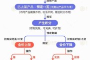 查老黄历【民生调查局】有投资者被套数百万元 永坤黄金怎么了？