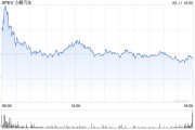 查老黄历小鹏汽车正洽谈向其他车企供应AI芯片 其自研AI芯片将搭载于部分大众车型