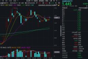 查老黄历“若干重大金融政策”即将落定，金融科技能否继续向上突破？