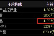 查老黄历梅安森原拟向实控人单一定增，后者计划质押股票认购，再减持股票还款
