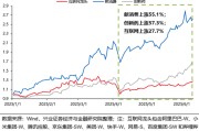 查老黄历兴证策略：谁在买港股新消费和创新药？