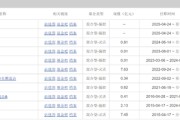 查老黄历中海基金老将姚晨曦陷亏损泥潭，旗下基金成立2年多亏25.98%，高位买入新能源股引质疑