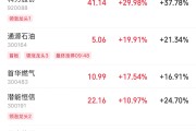 查老黄历伊以冲突引爆油市，油气股掀起涨停潮