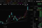 查老黄历这两只A股，即将“摘星脱帽”！