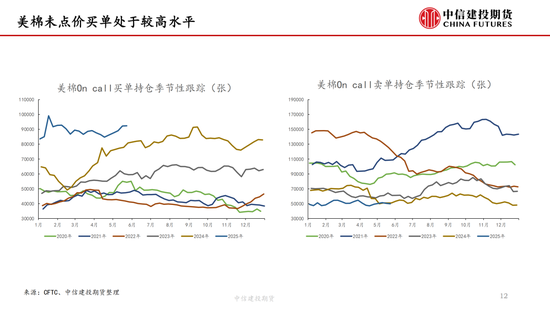 【棉花纺谈】供应端阶段性缩量 疆棉基差(🚰)坚挺