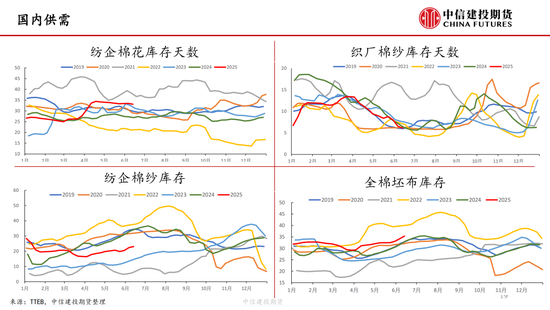 【棉花纺谈】供应端阶段性缩(🔓)量 疆棉基差坚挺