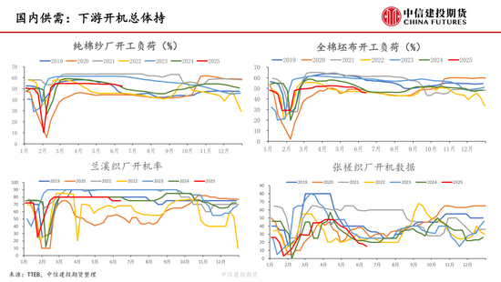 【棉花纺(🕯)谈】供应端阶段性缩量 疆棉基差坚挺