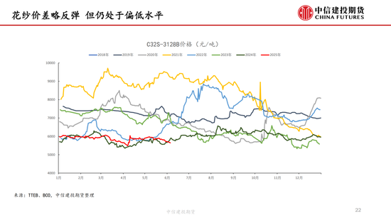 【棉花纺谈】供应(🎃)端阶段性缩量 疆棉基差坚挺