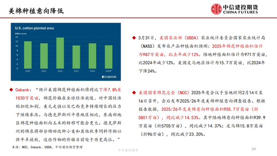 【棉花纺谈】供应端阶段性缩量 疆棉(📪)基差坚挺