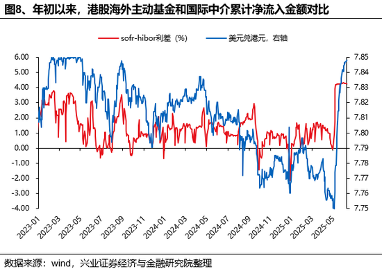 兴证策略：谁在买港股新消费和创新(🈶)药？