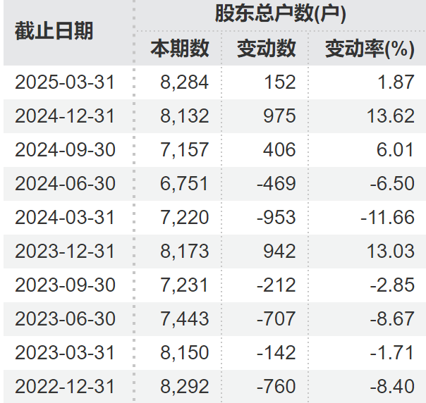 顶格重罚！*ST广道实(✖)控人被终身市场禁入